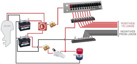 small boat wiring diagram outboard